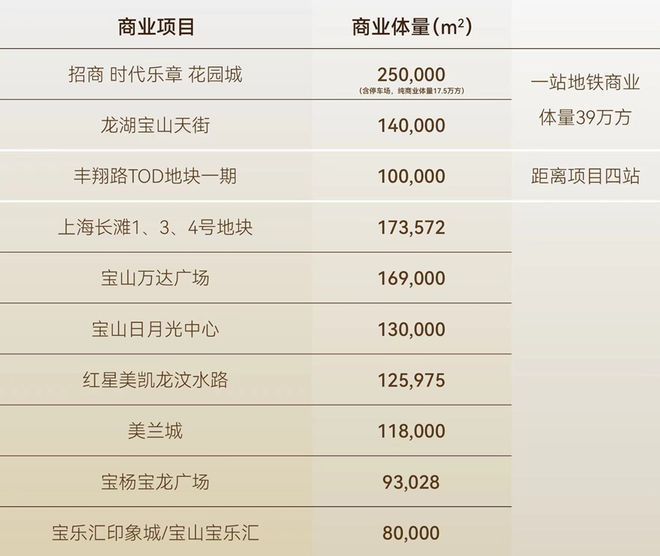 代乐章2024最新房价＋户型图＋环境配套头号玩家龙八国际网址招商时代乐章网站-时(图30)