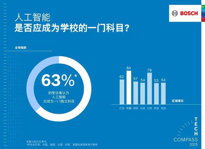工智能使产品更智能、生活更安全龙8国际点此进入博世以软件和人(图7)