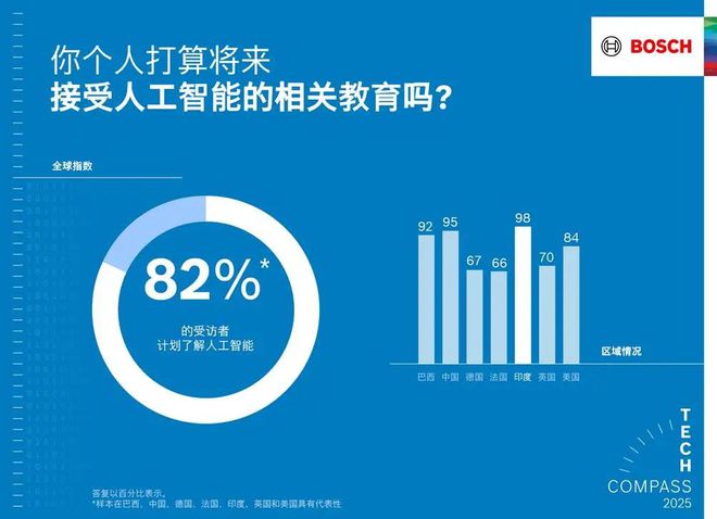 工智能使产品更智能、生活更安全龙8国际点此进入博世以软件和人(图5)