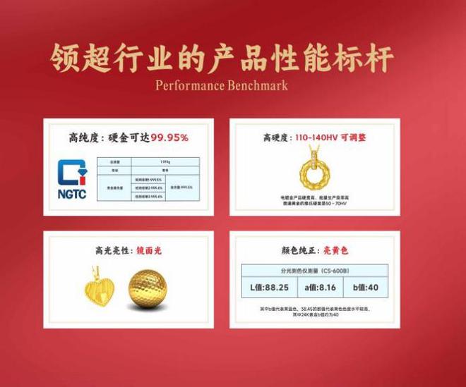 ：黄金饰品化的主流产品龙8国际龙8网站金包银(图3)