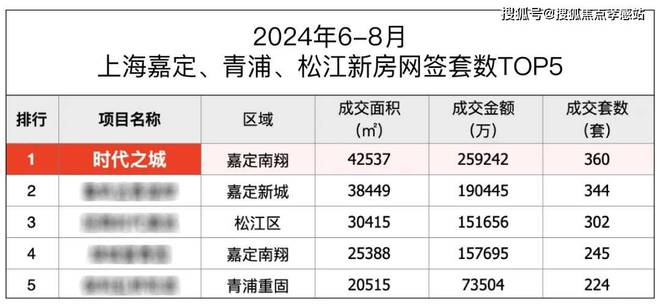 时代之城＋户型图＋最新房价＋楼盘测评龙8头号玩家时代之城2025网站-(图16)