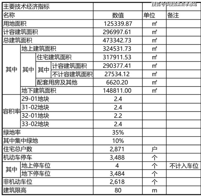 时代之城＋户型图＋最新房价＋楼盘测评龙8头号玩家时代之城2025网站-(图15)