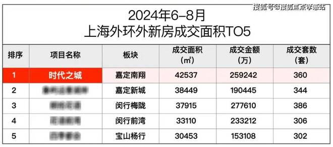 时代之城＋户型图＋最新房价＋楼盘测评龙8头号玩家时代之城2025网站-(图20)