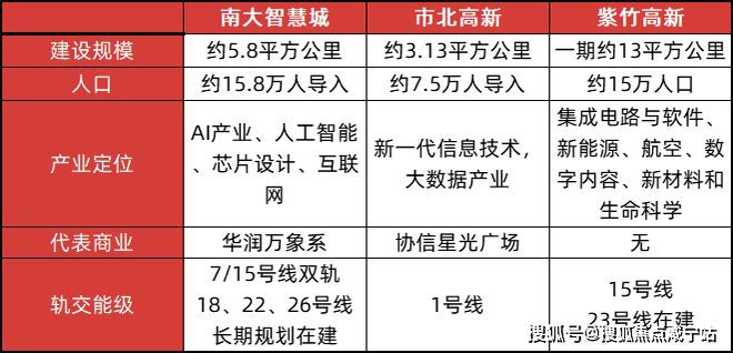 25楼盘评测_中环铂樾最新价格中环铂樾(上海宝山)网站-20(图8)